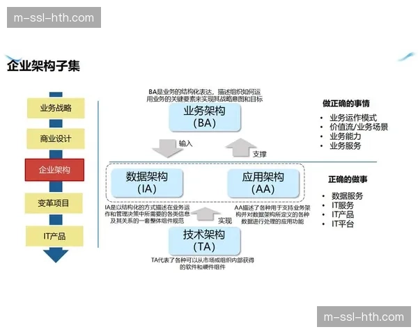 引擎架构设计愈发重视可拓展性，为未来XR等新型媒体格式预留空间